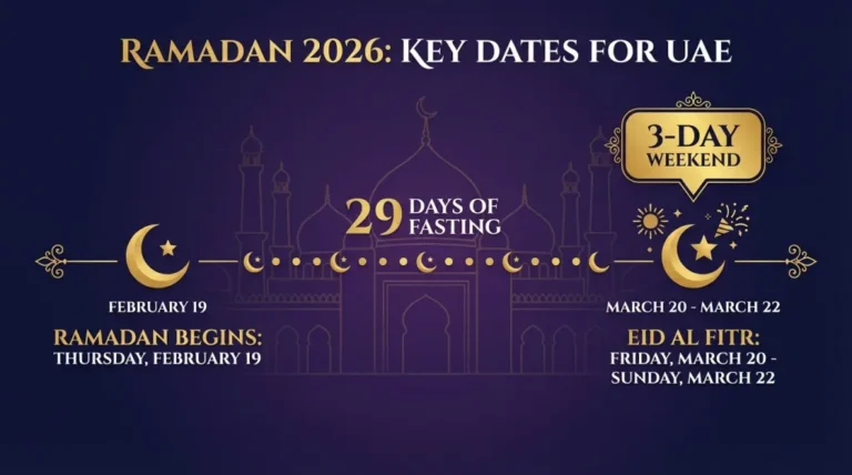 Ramadan 2026 start date UAE predicted dates and public holidays