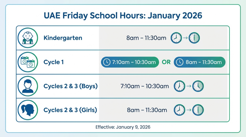 Digital Representation of January 9 as the start date for UAE new school timings 2026.