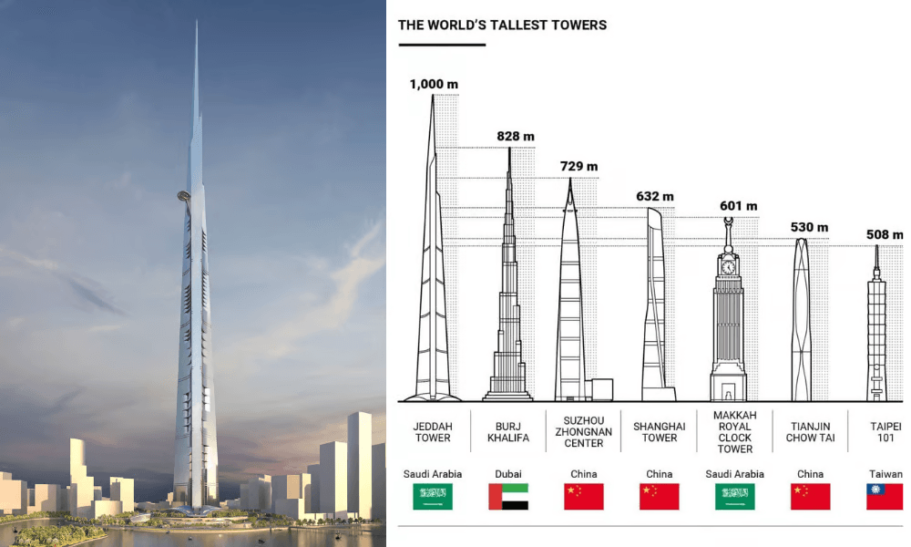 Jeddah tower compared with other skyscrapers 