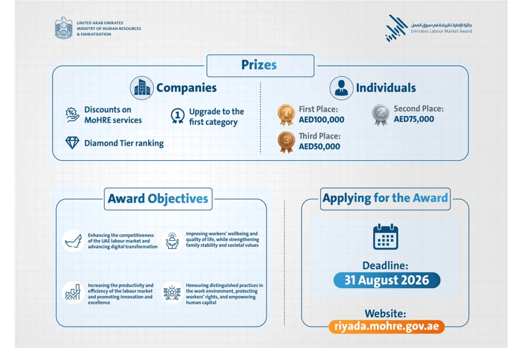 riyada.mohre.gov.ae platform for Emirates Labour Market Award 2026 applications and registration