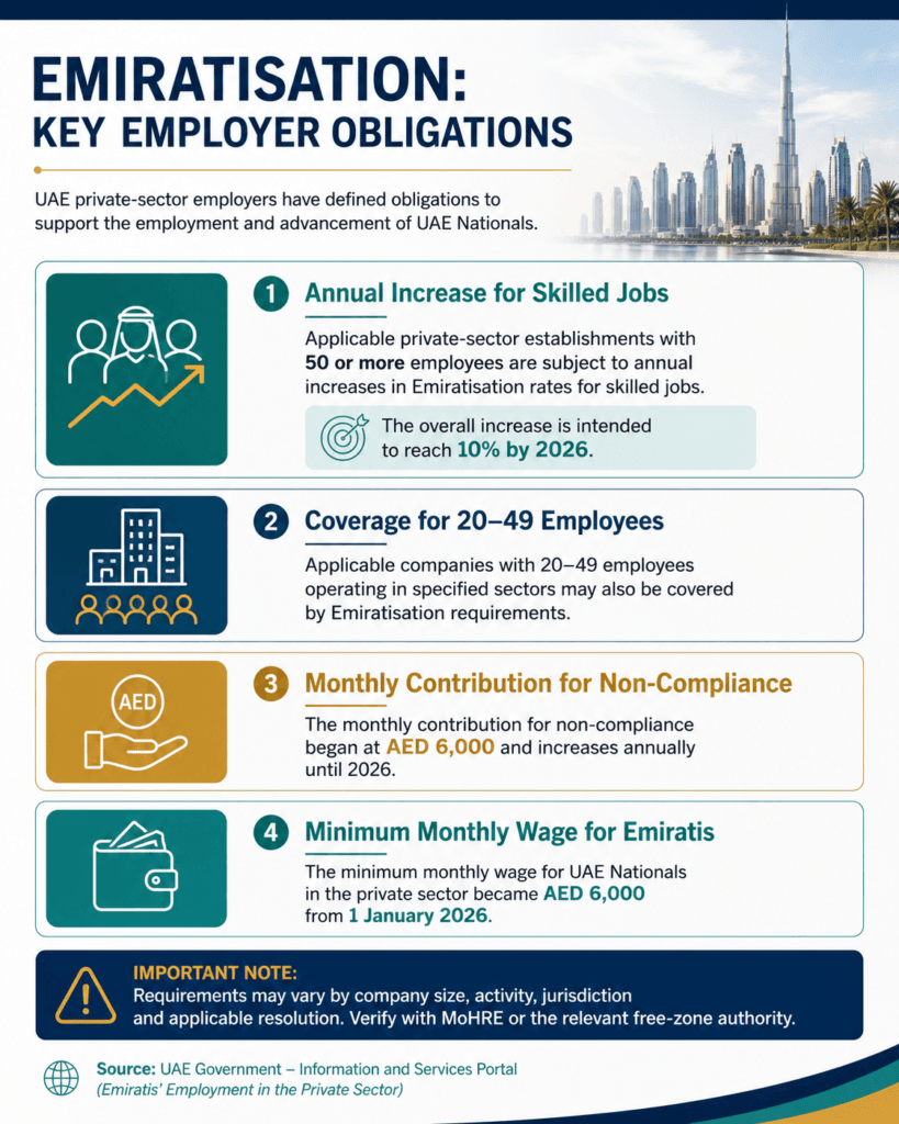 Emiratisation framework 2026